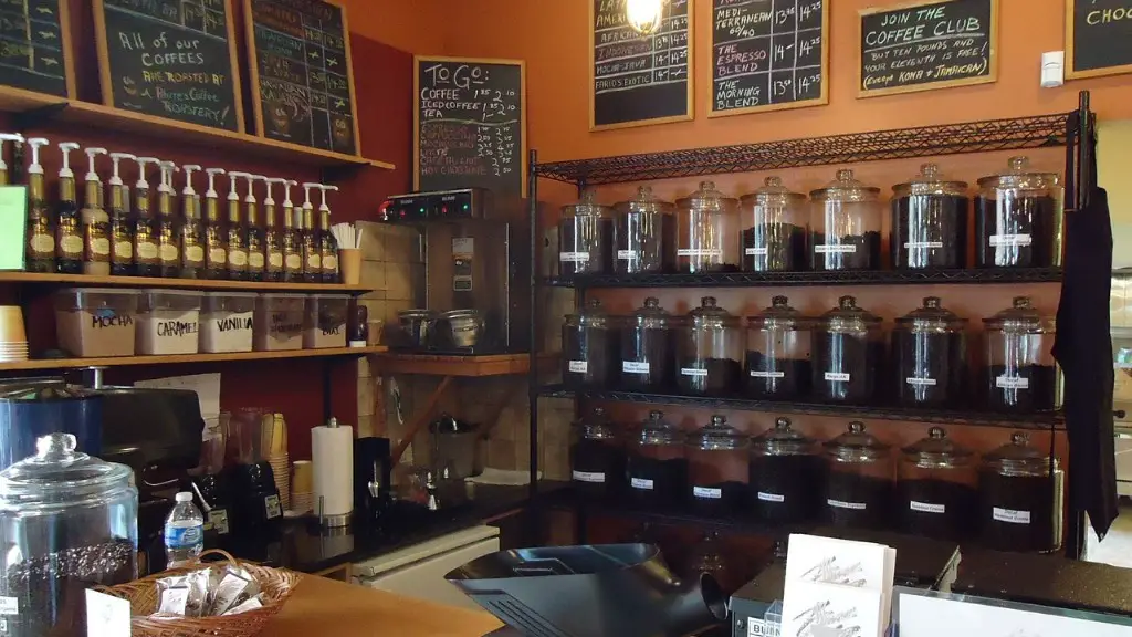 How much does starting a coffee shop cost?